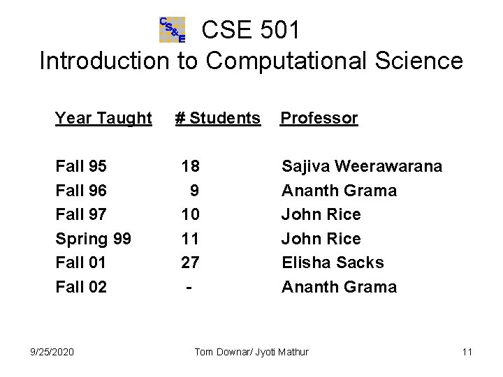 CSE 501 Introduction to Computational Science Year Taught Fall 95 Fall 96 Fall 97