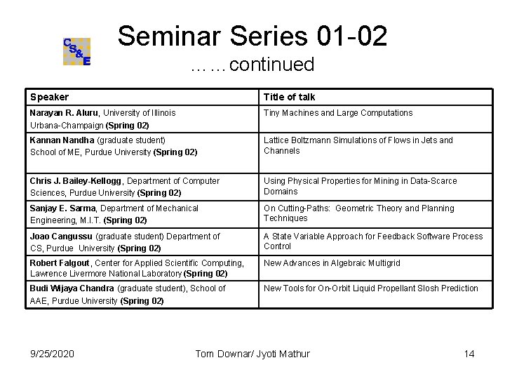 Seminar Series 01 -02 ……continued Speaker Title of talk Narayan R. Aluru, University of Seminar Series 01 -02 ……continued Speaker Title of talk Narayan R. Aluru, University of