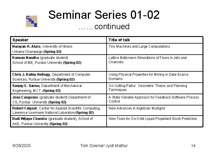 Seminar Series 01 -02 ……continued Speaker Title of talk Narayan R. Aluru, University of