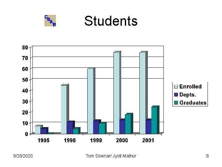Students 9/25/2020 Tom Downar/ Jyoti Mathur 8 Students 9/25/2020 Tom Downar/ Jyoti Mathur 8