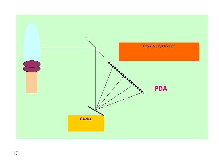 Diode Array Detector PDA Grating 47 