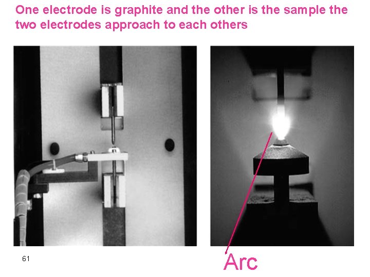 One electrode is graphite and the other is the sample the two electrodes approach