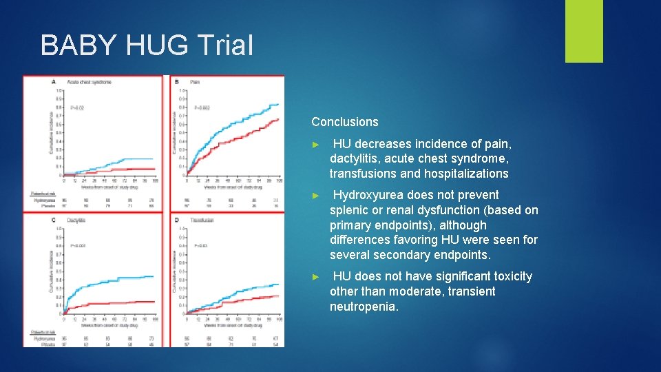 BABY HUG Trial Conclusions ► HU decreases incidence of pain, dactylitis, acute chest syndrome,