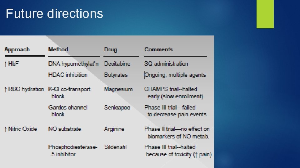 Future directions 