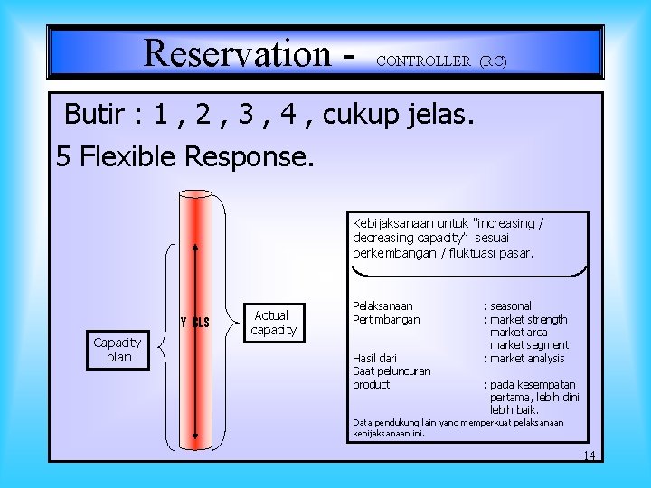 Reservation - CONTROLLER (RC) Butir : 1 , 2 , 3 , 4 ,