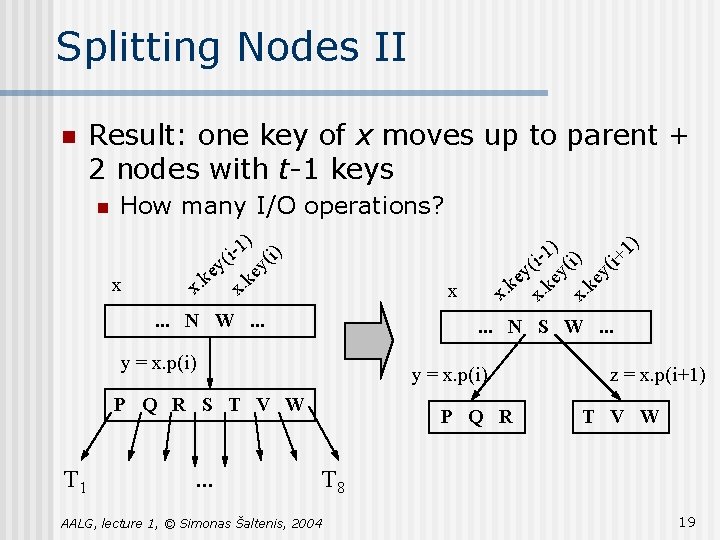 Splitting Nodes II Result: one key of x moves up to parent + 2 Splitting Nodes II Result: one key of x moves up to parent + 2