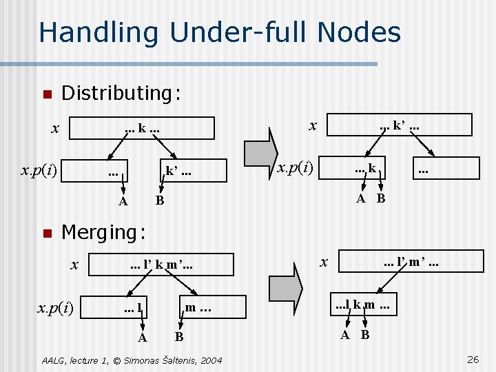 Handling Under-full Nodes n Distributing: x x. p(i) k’. . . x. p(i) . Handling Under-full Nodes n Distributing: x x. p(i) k’. . . x. p(i) .