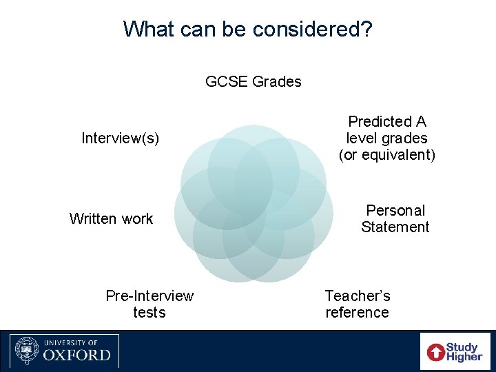 What can be considered? GCSE Grades Interview(s) Written work Pre-Interview tests Predicted A level