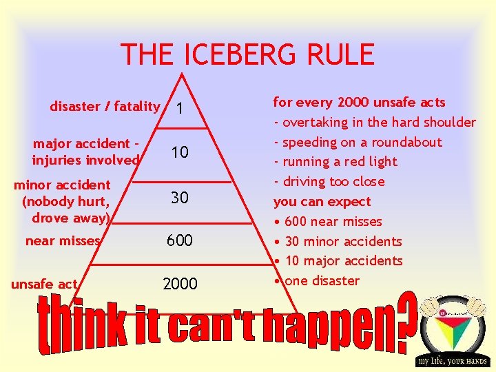 THE ICEBERG RULE disaster / fatality major accident injuries involved 1 10 minor accident