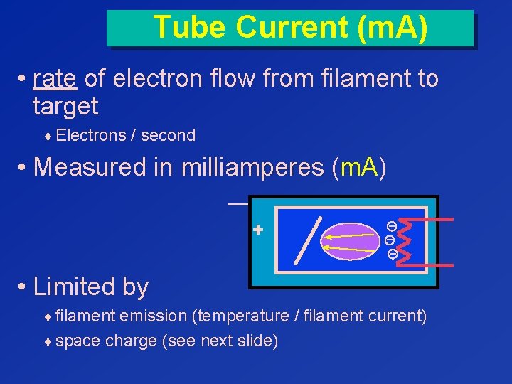 Tube Current (m. A) • rate of electron flow from filament to target ¨