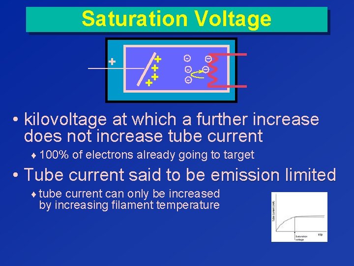 Saturation Voltage + ++ - • kilovoltage at which a further increase does not