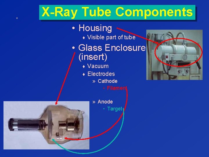 * X-Ray Tube Components • Housing ¨ Visible part of tube • Glass Enclosure