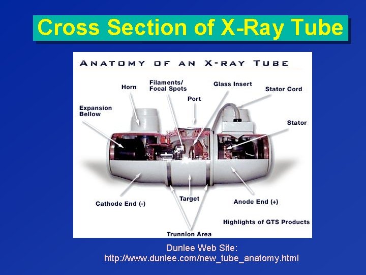 Cross Section of X-Ray Tube Dunlee Web Site: http: //www. dunlee. com/new_tube_anatomy. html 