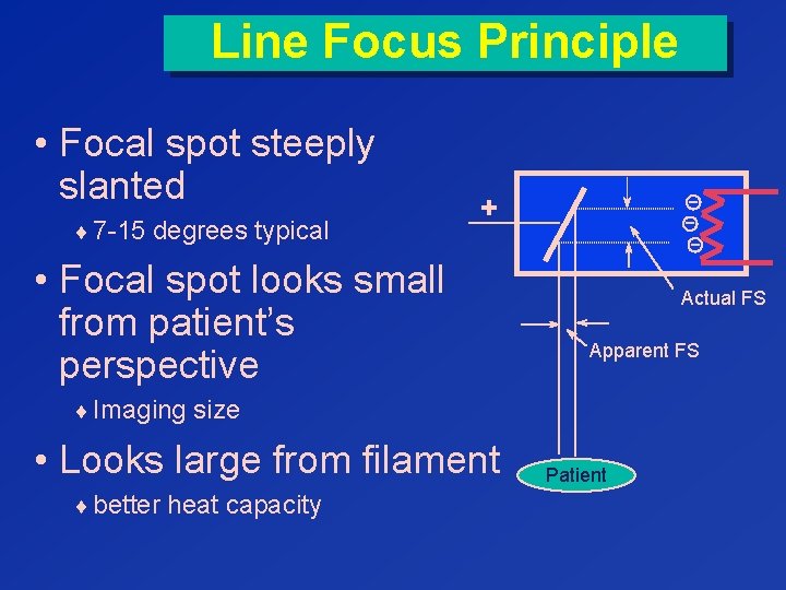 Line Focus Principle • Focal spot steeply slanted ¨ 7 -15 degrees typical +