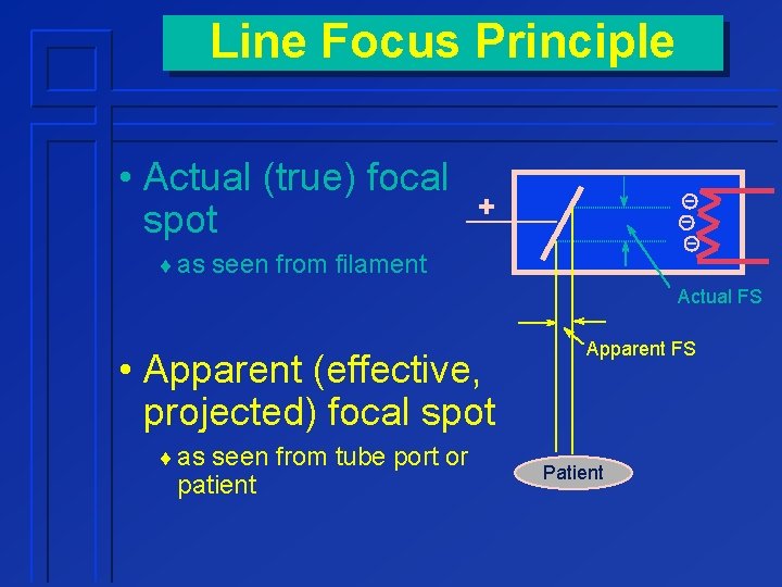 Line Focus Principle • Actual (true) focal spot + ¨ as seen from filament