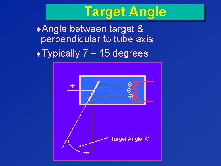 Target Angle ¨Angle between target & perpendicular to tube axis ¨Typically 7 – 15