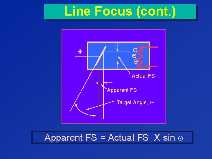 Line Focus (cont. ) + Actual FS Apparent FS Target Angle, Q Apparent FS