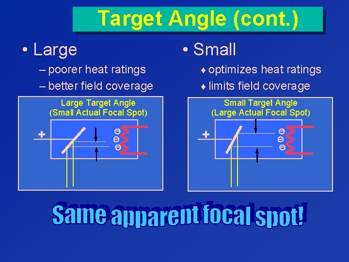 Target Angle (cont. ) • Large • Small – poorer heat ratings – better