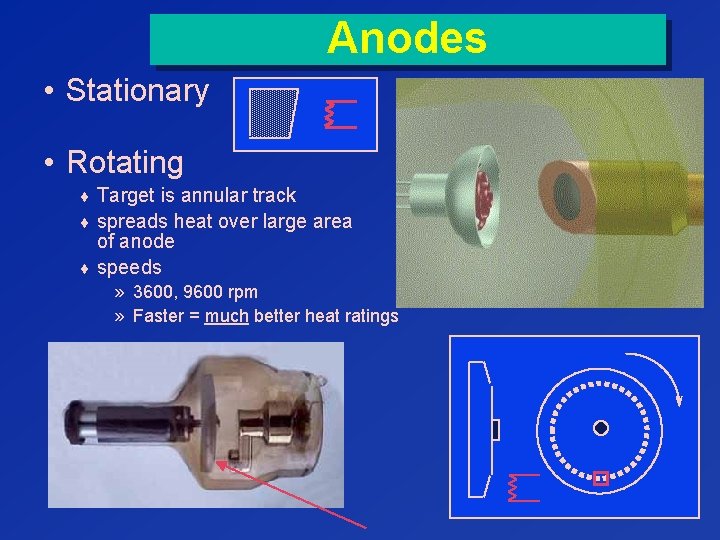 Anodes • Stationary • Rotating ¨ Target is annular track ¨ spreads heat over