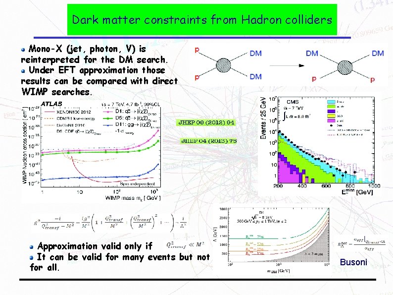 Dark matter constraints from Hadron colliders Mono-X (jet, photon, V) is reinterpreted for the Dark matter constraints from Hadron colliders Mono-X (jet, photon, V) is reinterpreted for the
