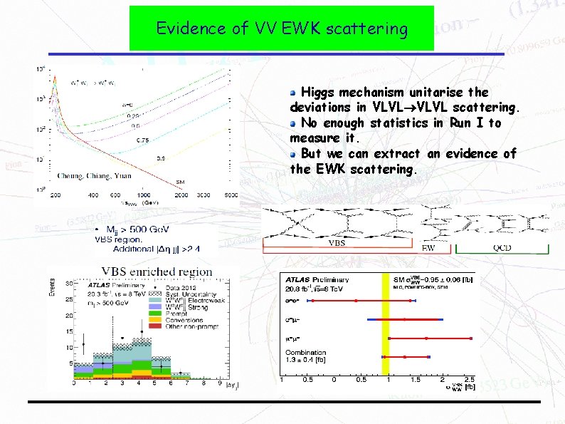 Evidence of VV EWK scattering Higgs mechanism unitarise the deviations in VLVL scattering. No