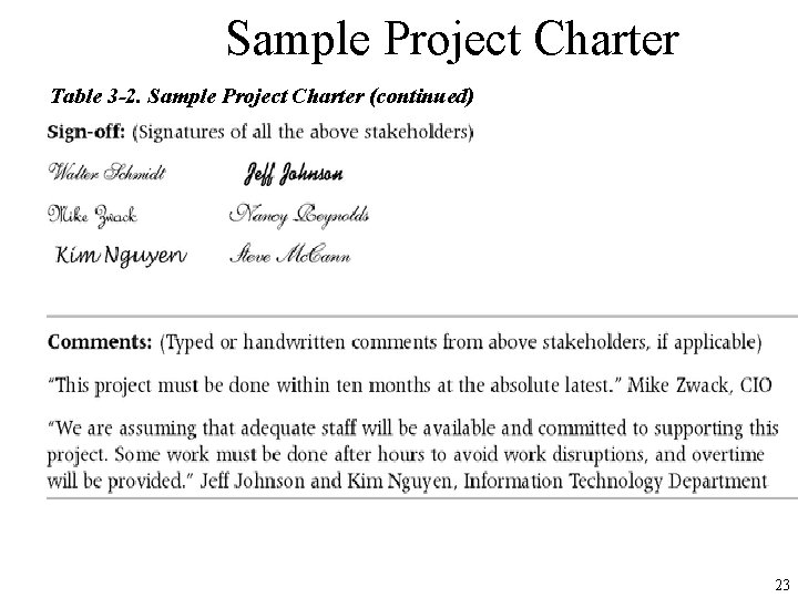 Sample Project Charter Table 3 -2. Sample Project Charter (continued) 23 