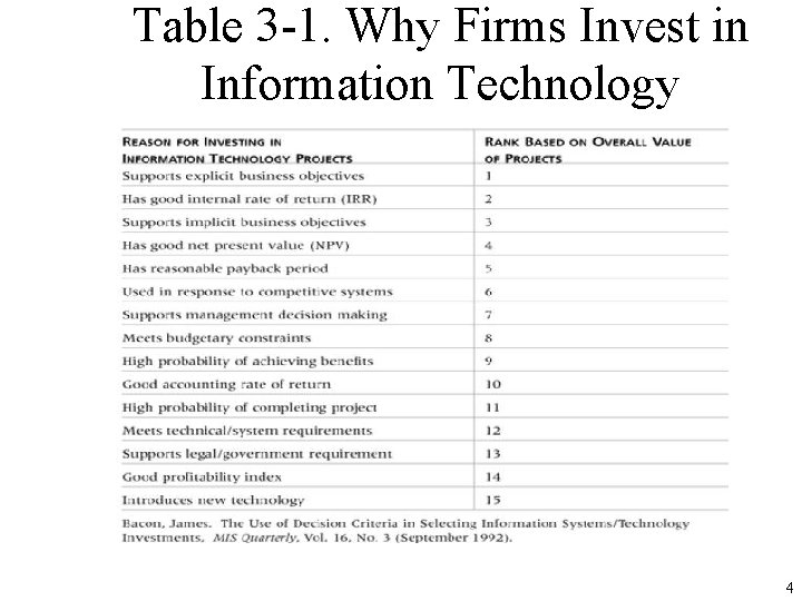 Table 3 -1. Why Firms Invest in Information Technology 4 