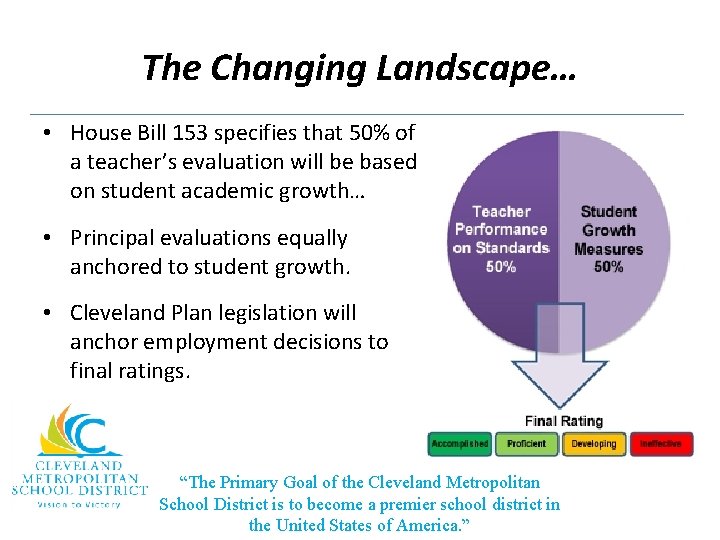 The Changing Landscape… • House Bill 153 specifies that 50% of a teacher’s evaluation