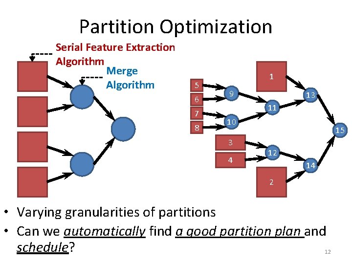 Partition Optimization Serial Feature Extraction Algorithm Merge Algorithm 5 6 7 8 1 9