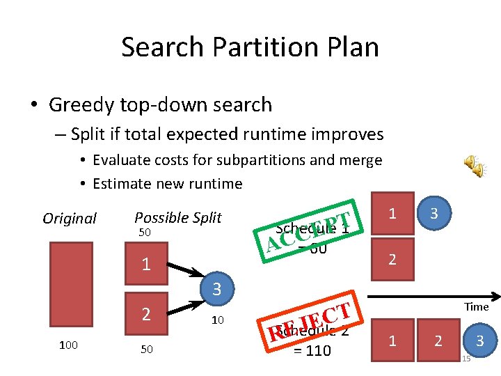 Search Partition Plan • Greedy top-down search – Split if total expected runtime improves