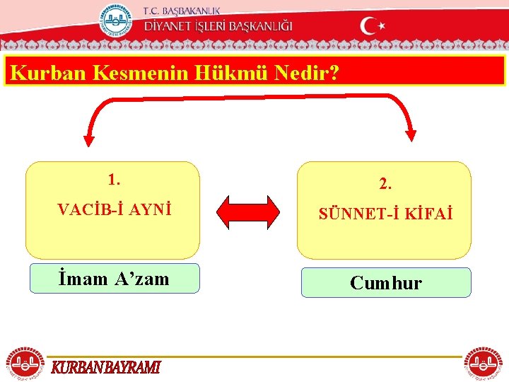 T. C. KÖYCEĞİZ MÜFTÜLÜĞÜ Kurban Kesmenin Hükmü Nedir? 1. 2. VACİB-İ AYNİ SÜNNET-İ KİFAİ