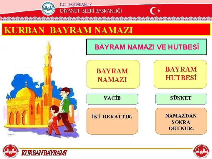 T. C. KÖYCEĞİZ MÜFTÜLÜĞÜ KURBAN BAYRAM NAMAZI VE HUTBESİ BAYRAM NAMAZI BAYRAM HUTBESİ VACİB