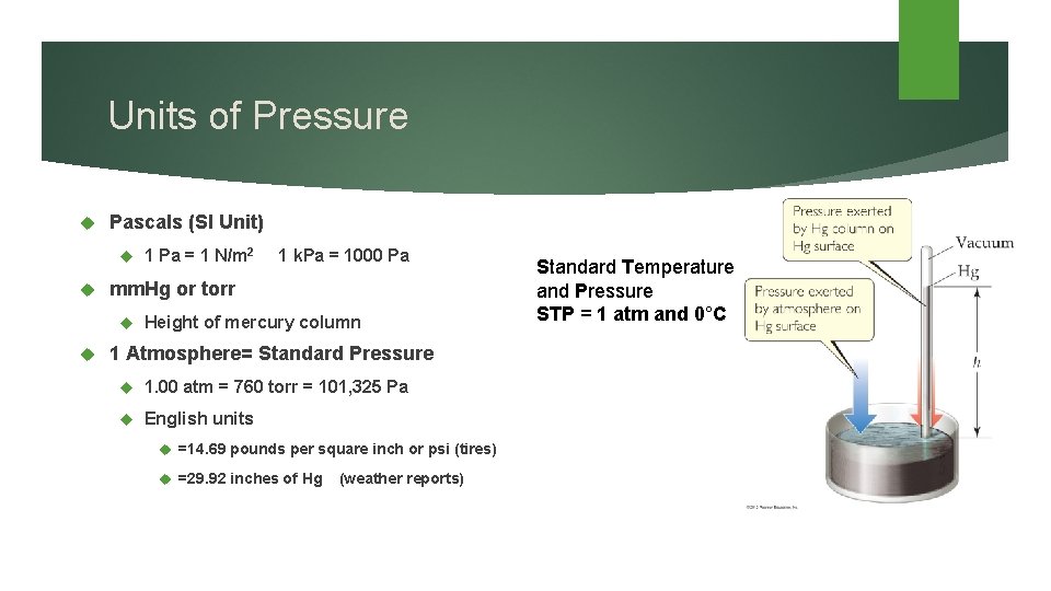 Units of Pressure Pascals (SI Unit) 1 k. Pa = 1000 Pa mm. Hg