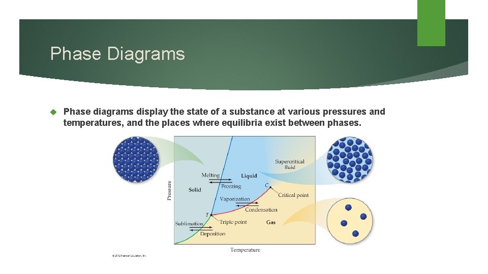 Phase Diagrams Phase diagrams display the state of a substance at various pressures and