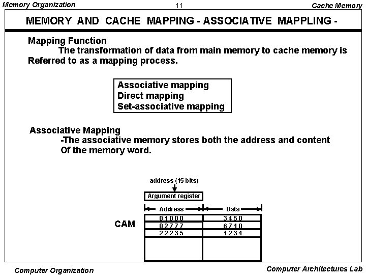 Memory Organization 11 Cache Memory MEMORY AND CACHE MAPPING - ASSOCIATIVE MAPPLING Mapping Function