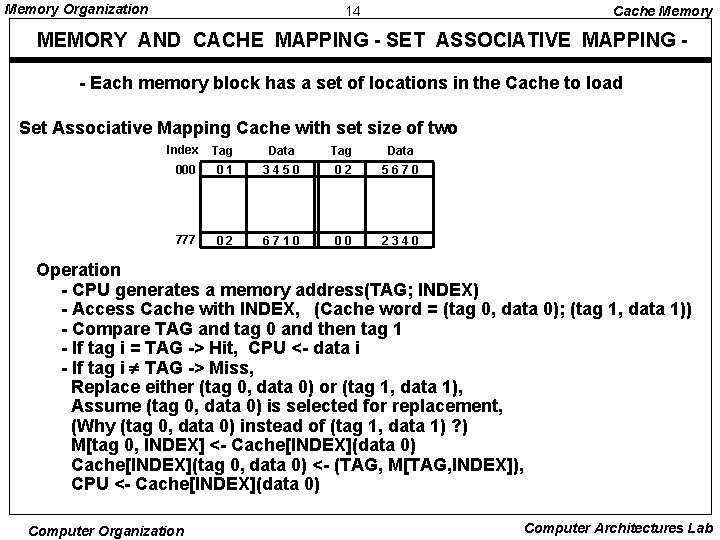 Memory Organization 14 Cache Memory MEMORY AND CACHE MAPPING - SET ASSOCIATIVE MAPPING -
