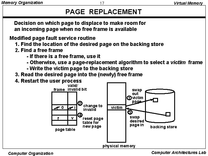 Memory Organization 17 Virtual Memory PAGE REPLACEMENT Decision on which page to displace to