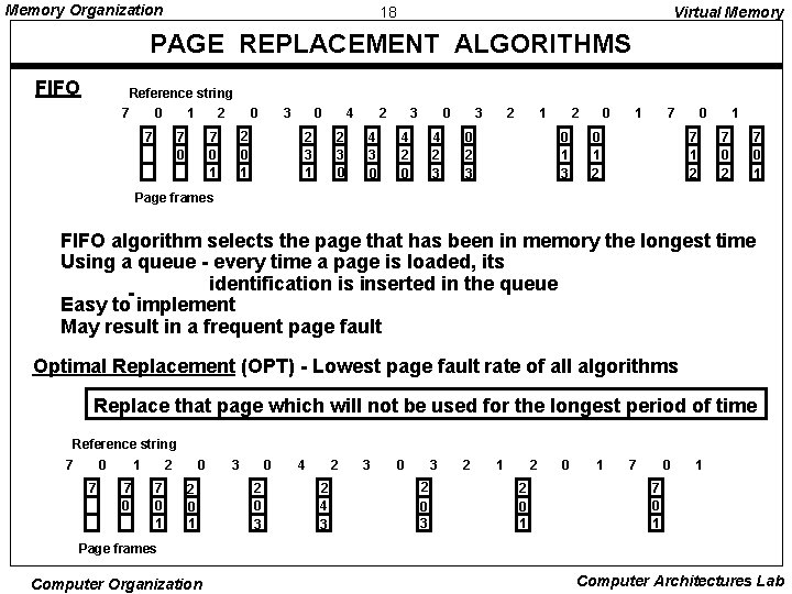 Memory Organization 18 Virtual Memory PAGE REPLACEMENT ALGORITHMS FIFO Reference string 7 0 1