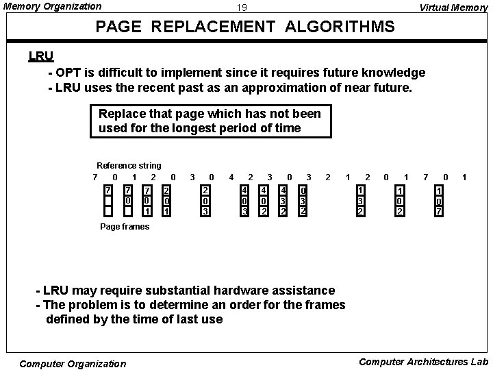 Memory Organization 19 Virtual Memory PAGE REPLACEMENT ALGORITHMS LRU - OPT is difficult to