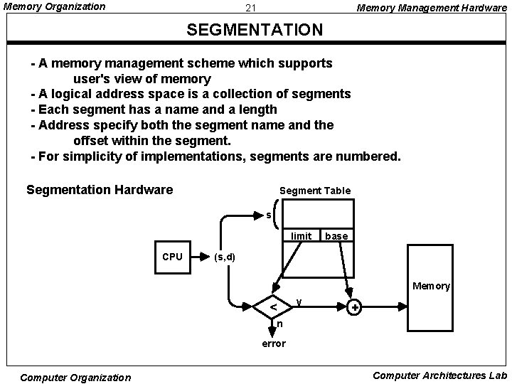 Memory Organization 21 Memory Management Hardware SEGMENTATION - A memory management scheme which supports
