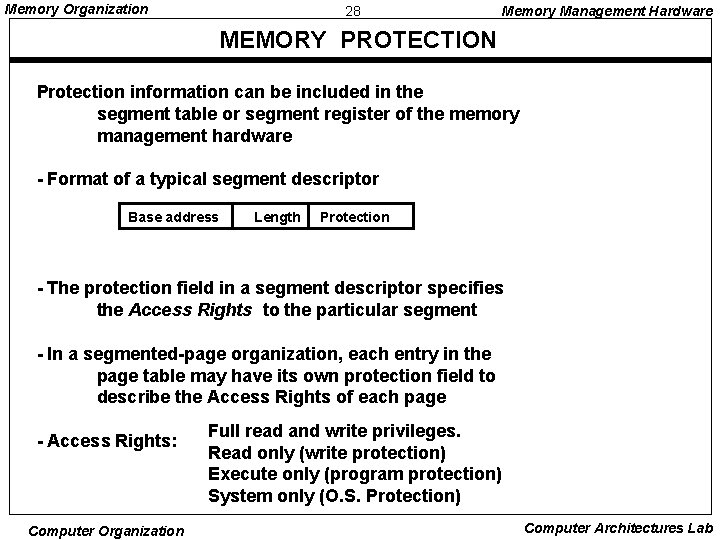 Memory Organization 28 Memory Management Hardware MEMORY PROTECTION Protection information can be included in