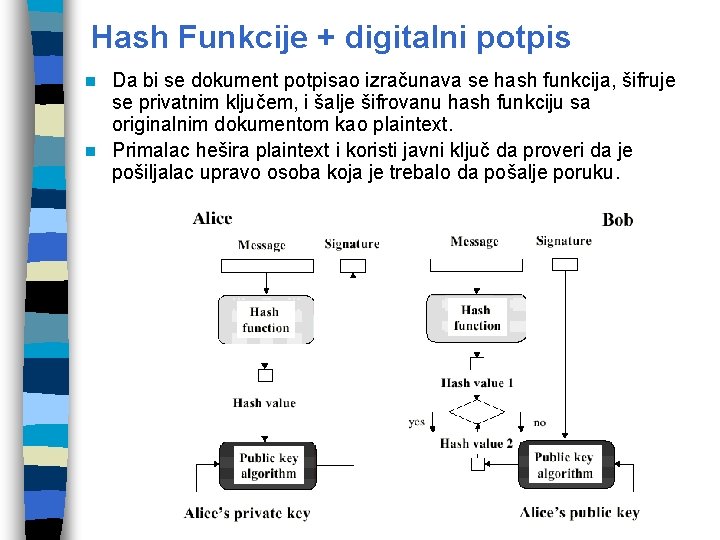 Hash Funkcije + digitalni potpis Da bi se dokument potpisao izračunava se hash funkcija,