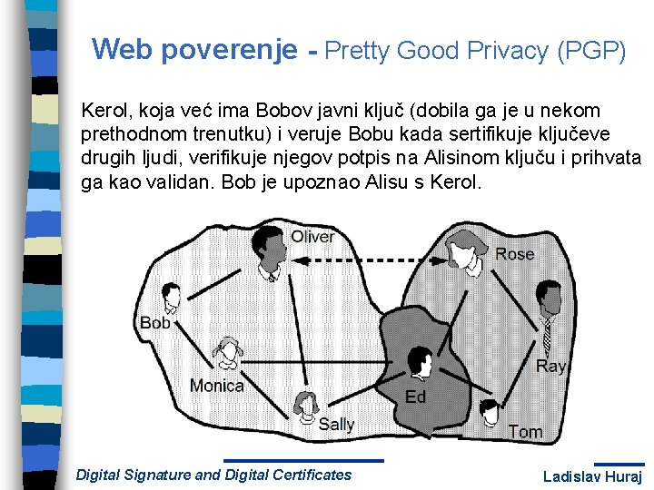 Web poverenje - Pretty Good Privacy (PGP) Kerol, koja već ima Bobov javni ključ