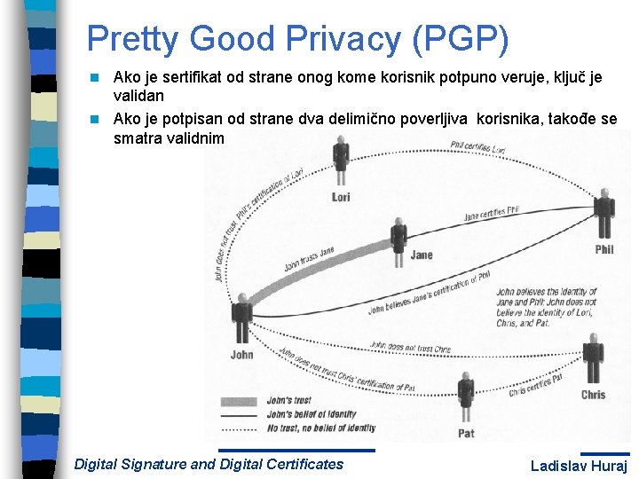 Pretty Good Privacy (PGP) Ako je sertifikat od strane onog kome korisnik potpuno veruje,