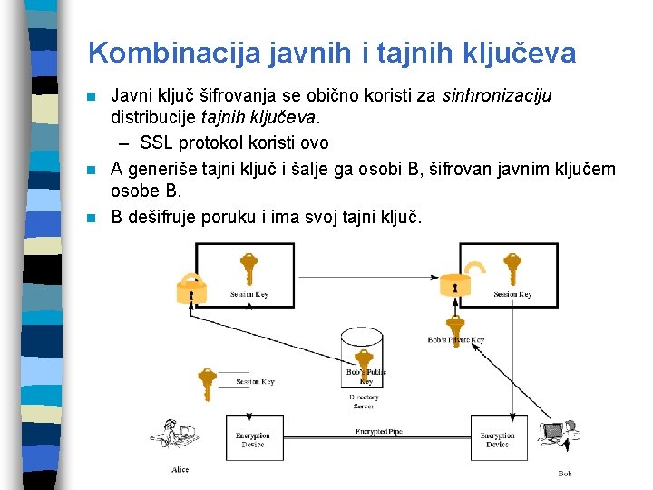 Kombinacija javnih i tajnih ključeva Javni ključ šifrovanja se obično koristi za sinhronizaciju distribucije