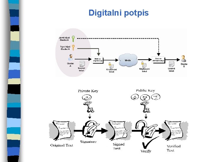 Digitalni potpis 