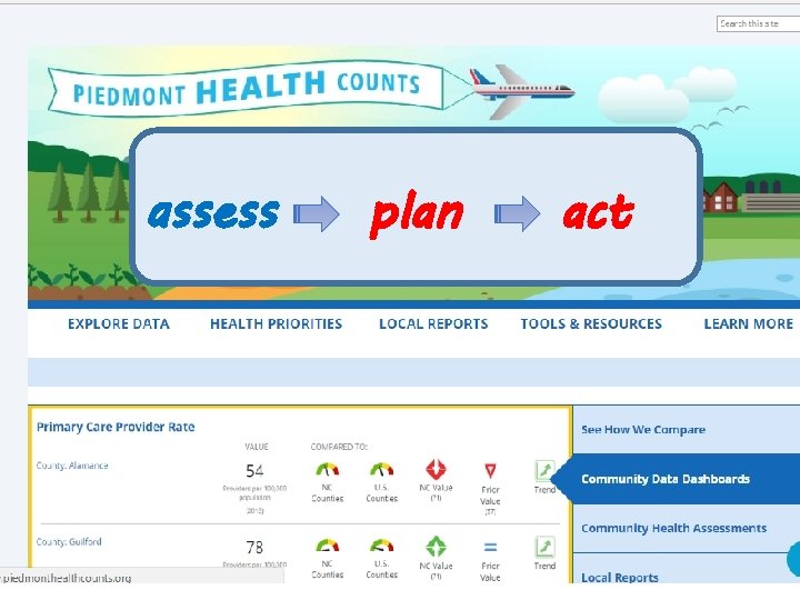 assess plan act 