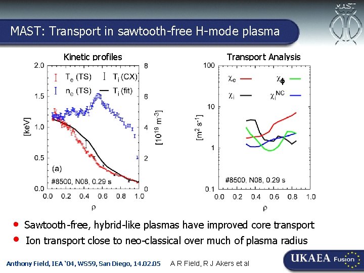 MAST: Transport in sawtooth-free H-mode plasma Kinetic profiles Transport Analysis • • Sawtooth-free, hybrid-like