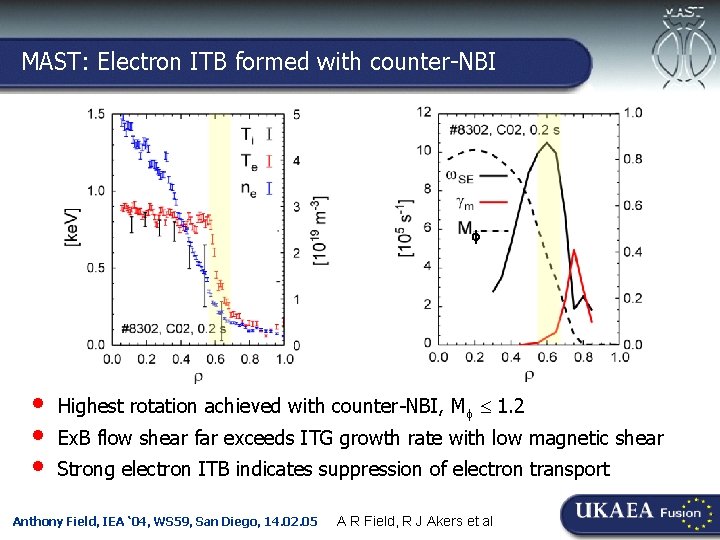 MAST: Electron ITB formed with counter-NBI Culham-Ioffe Symposium, 30. 11. 04 • • •