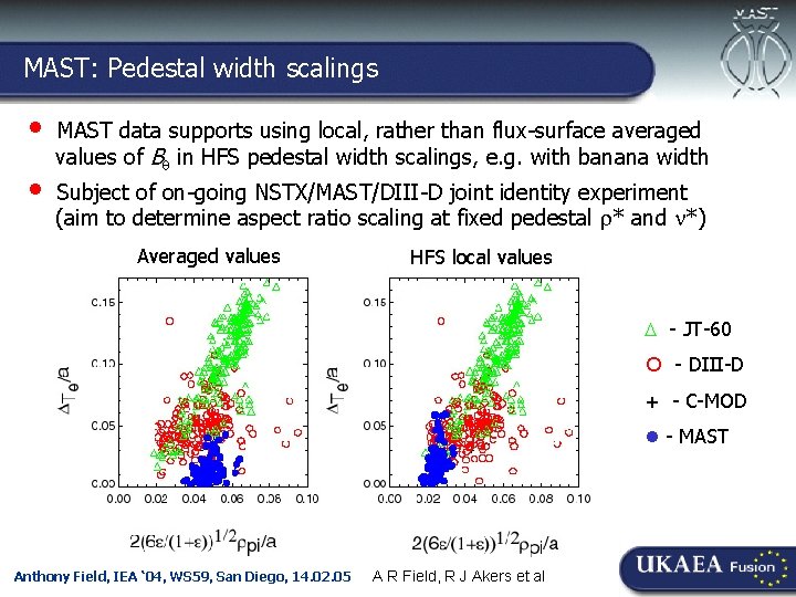 MAST: Pedestal width scalings Culham-Ioffe Symposium, 30. 11. 04 • • MAST data supports